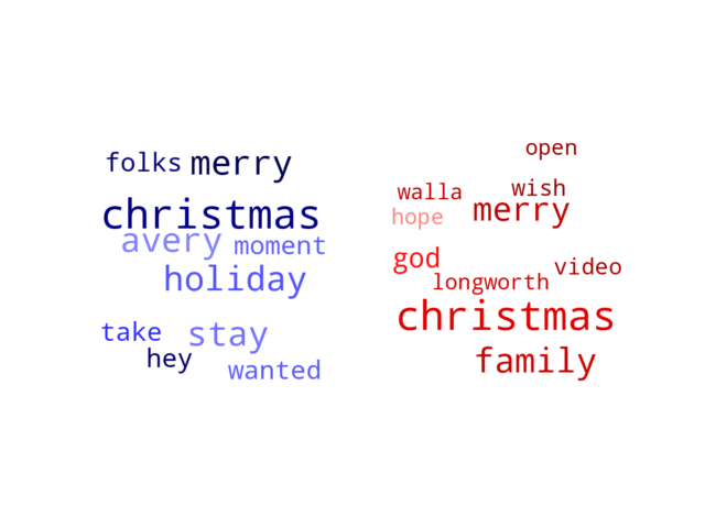 Wordcloud from Sunday December 26, 2021.